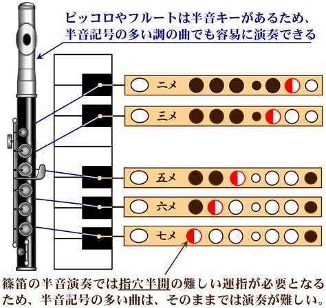 運指 意味